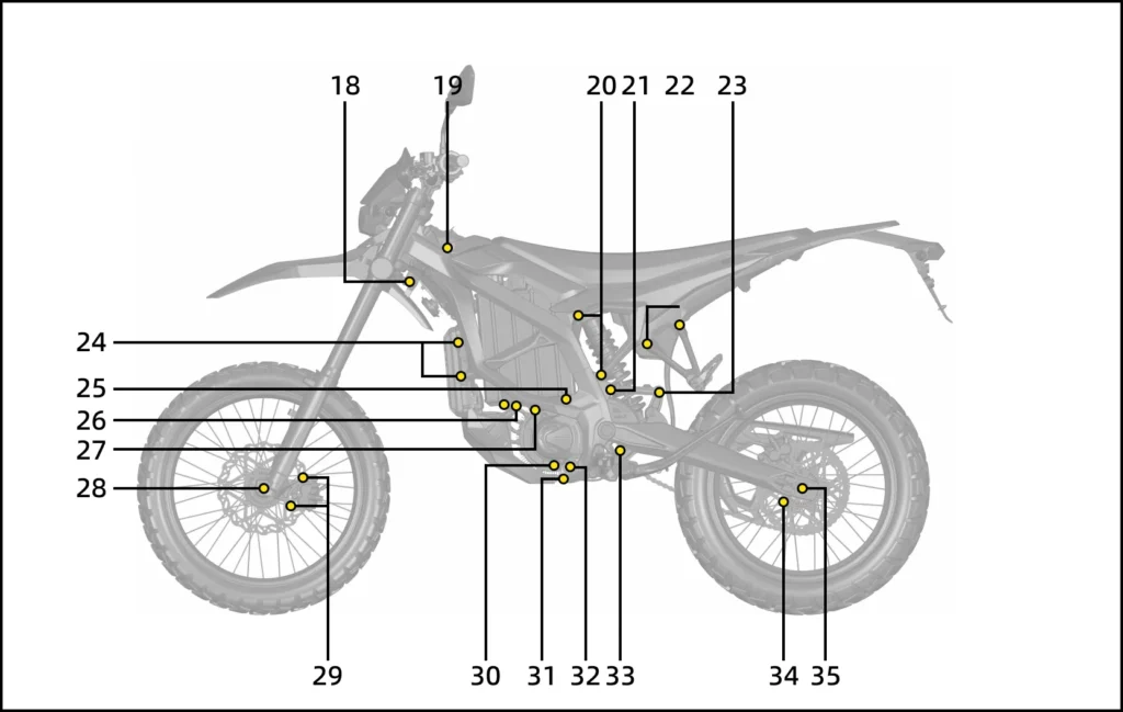 Sur-Ron Maintenance Tips