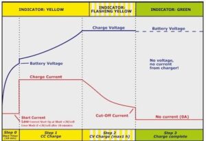 how to charge a Sur-Ron battery